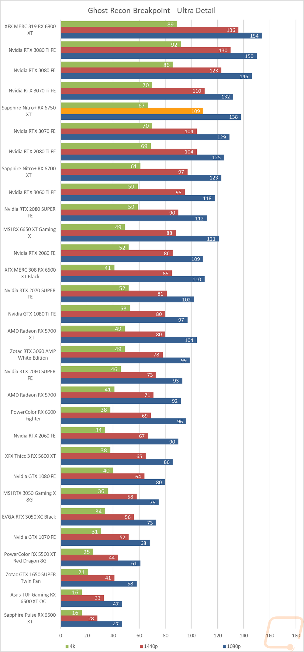 graph25