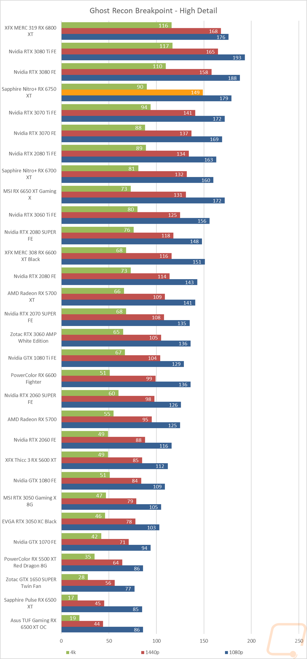 graph26