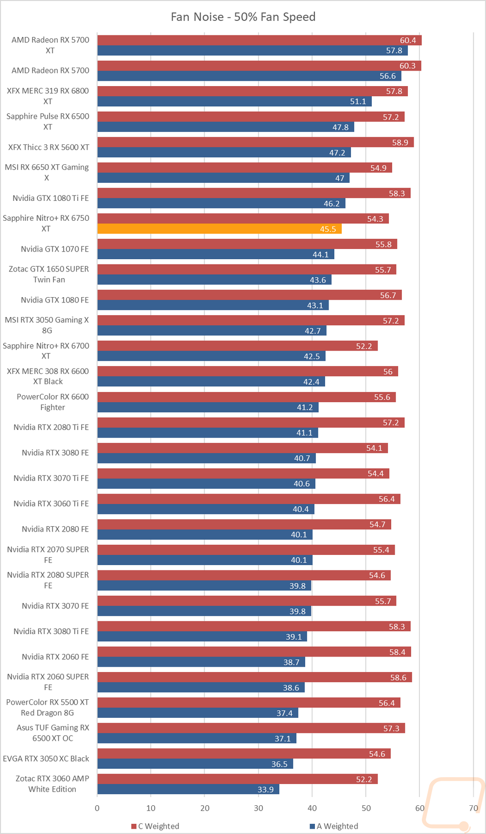 graph35