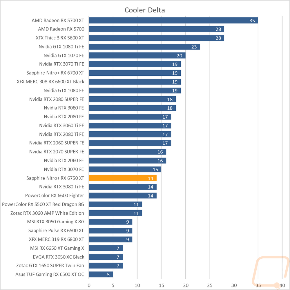 graph41