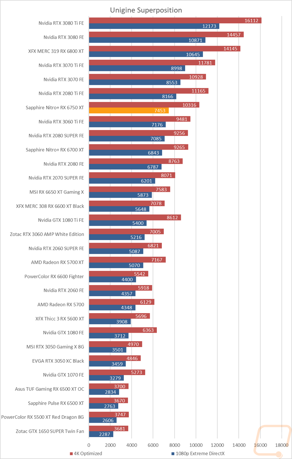 graph7