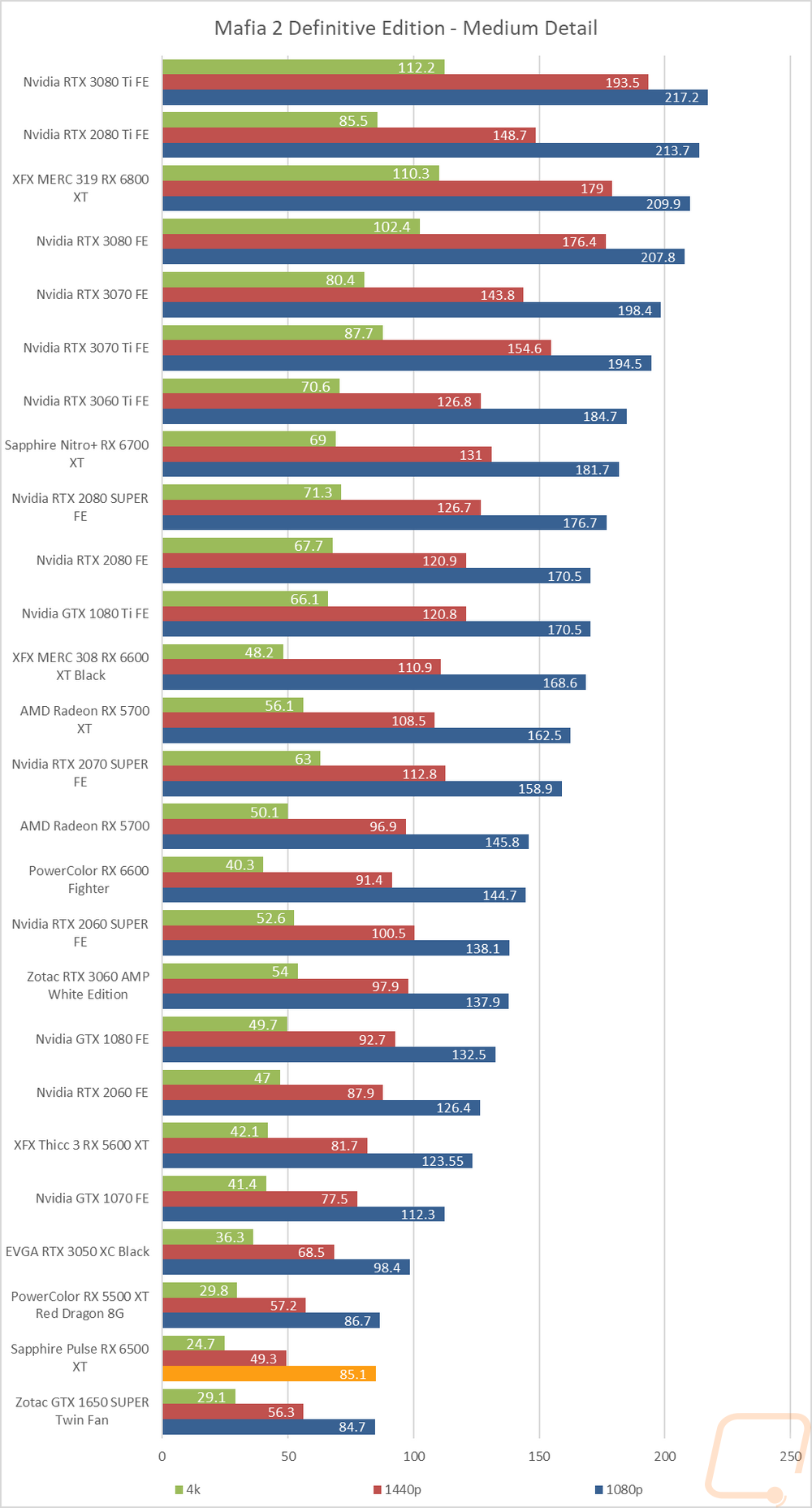 graph11