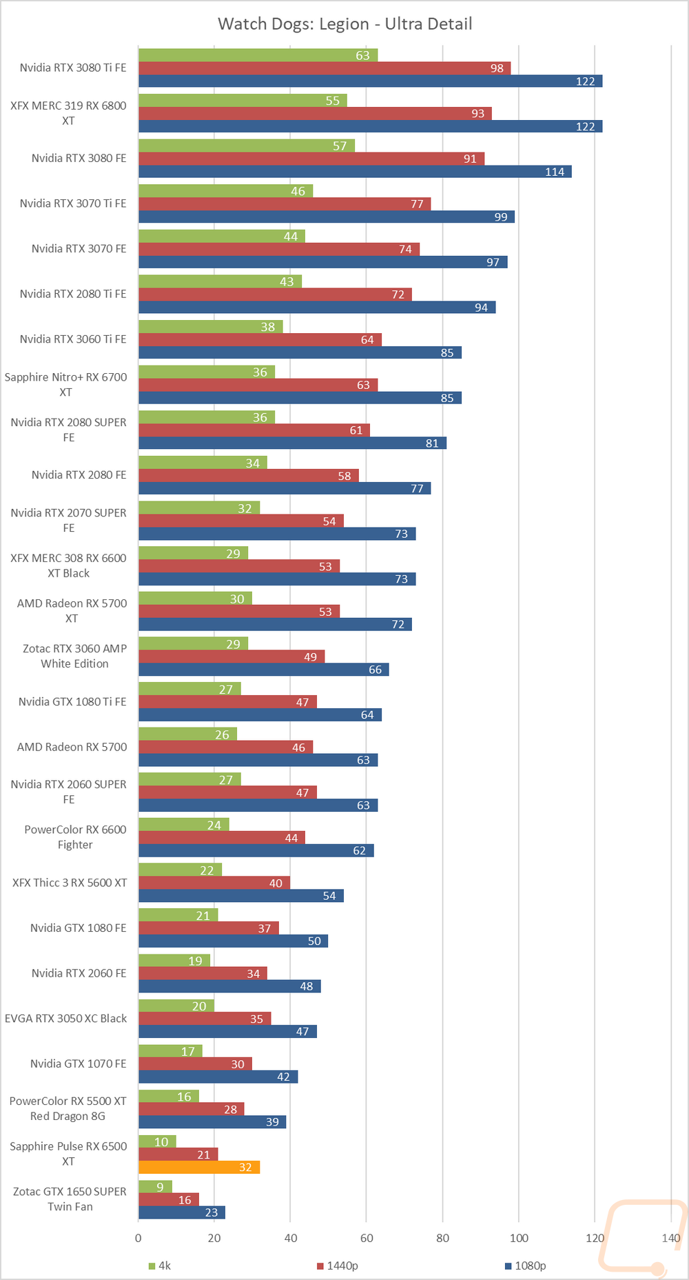 graph12