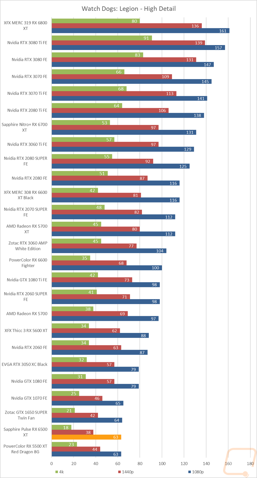 graph13