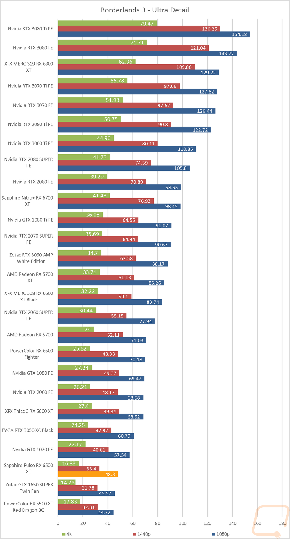 graph14