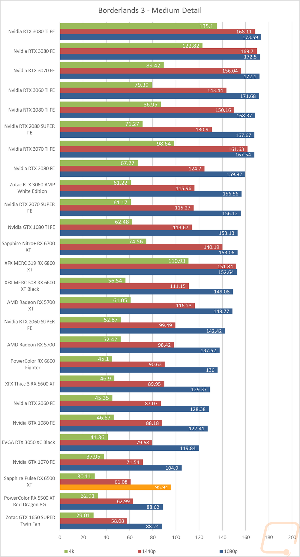 graph15