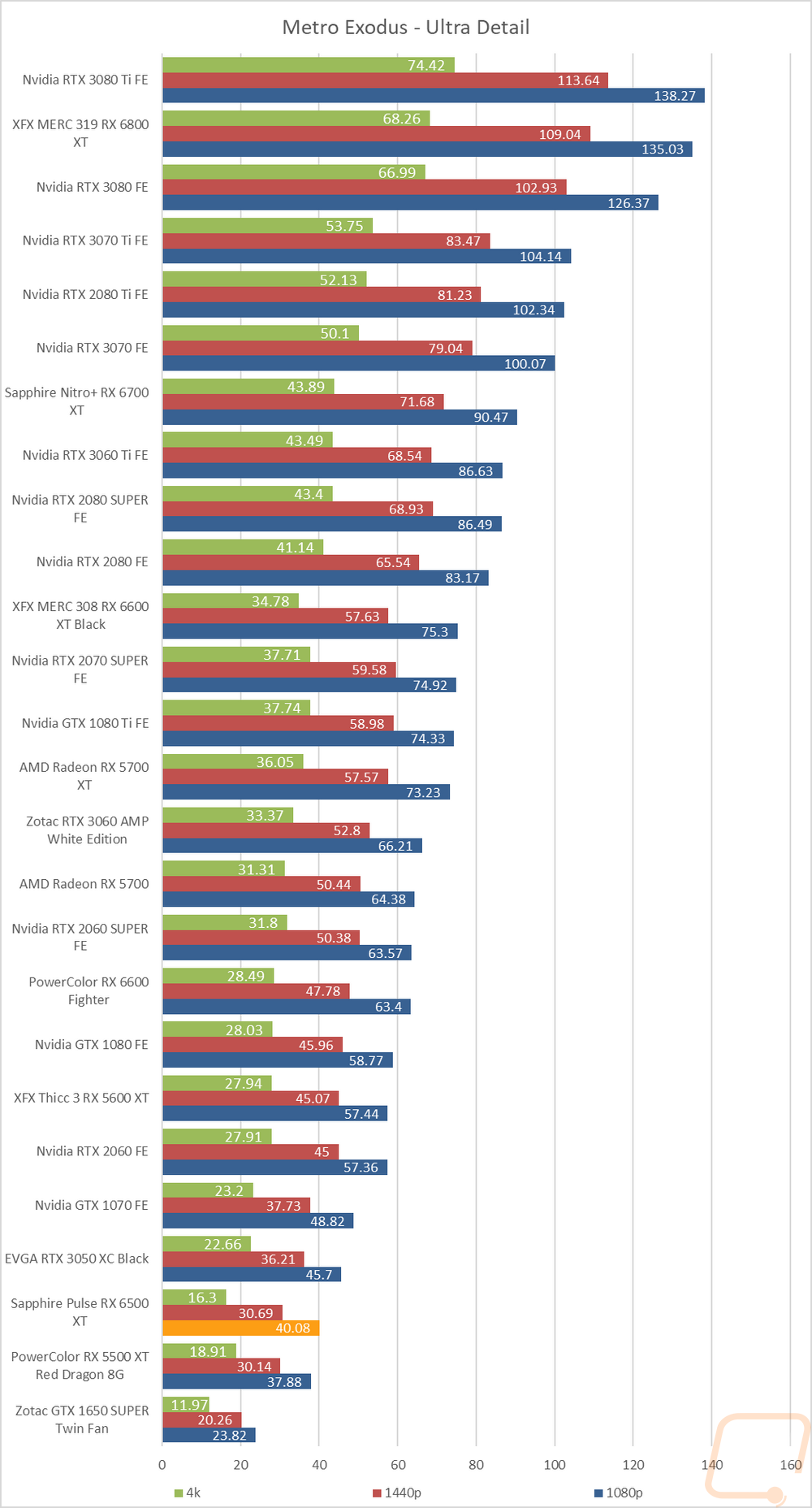 graph16
