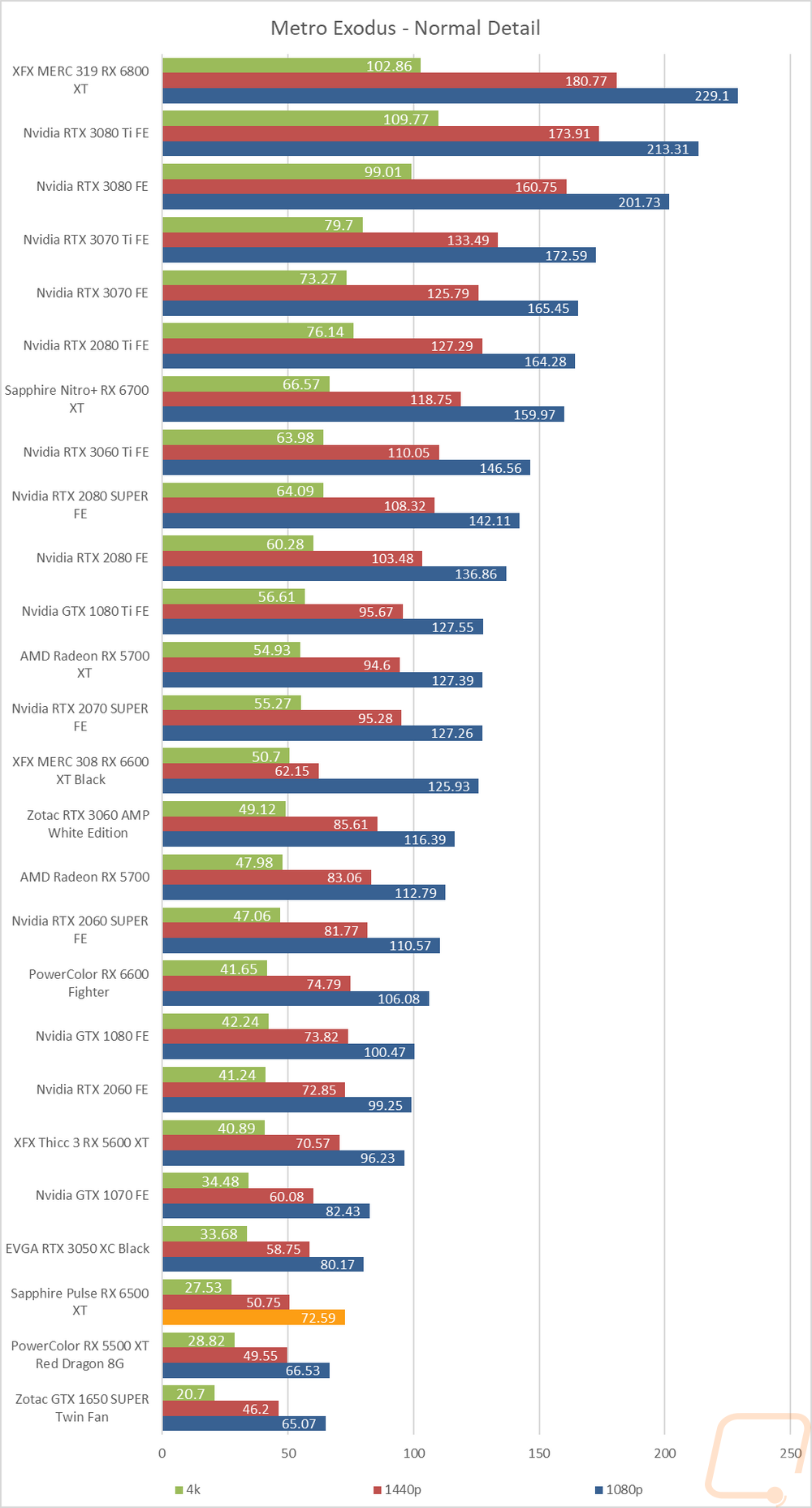 graph17