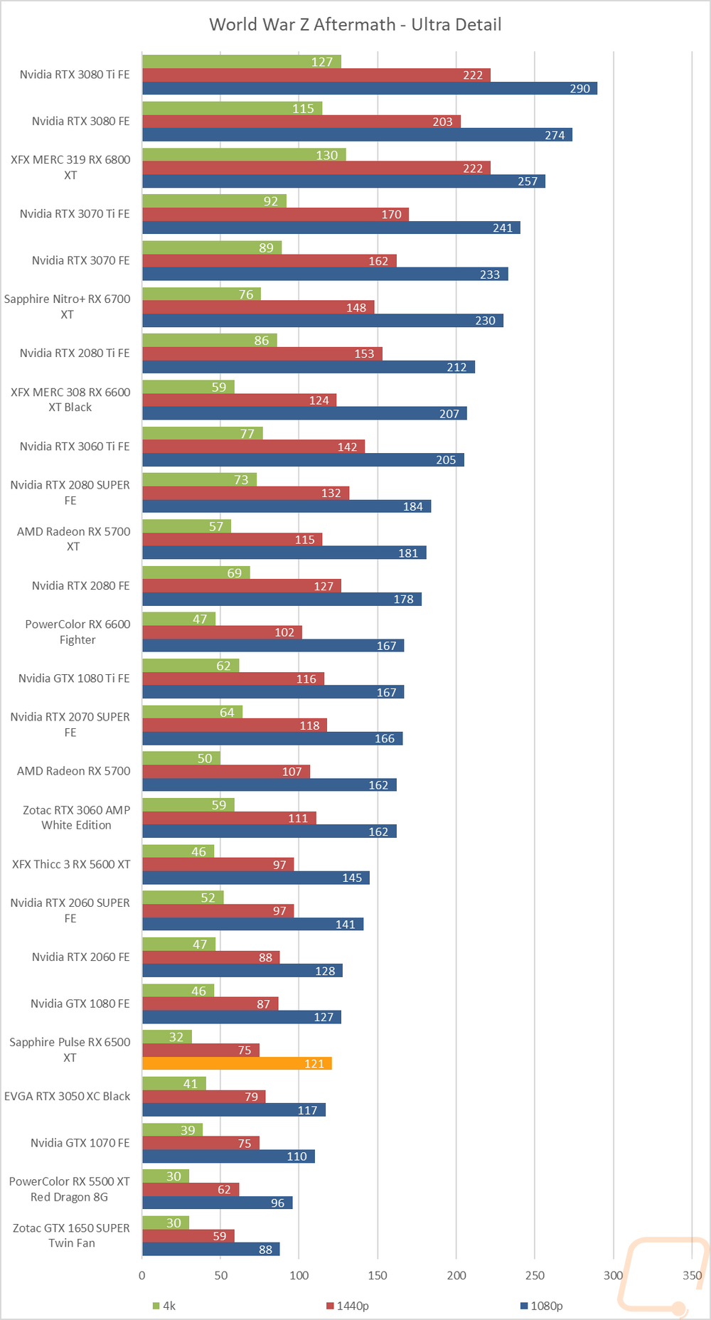 graph18