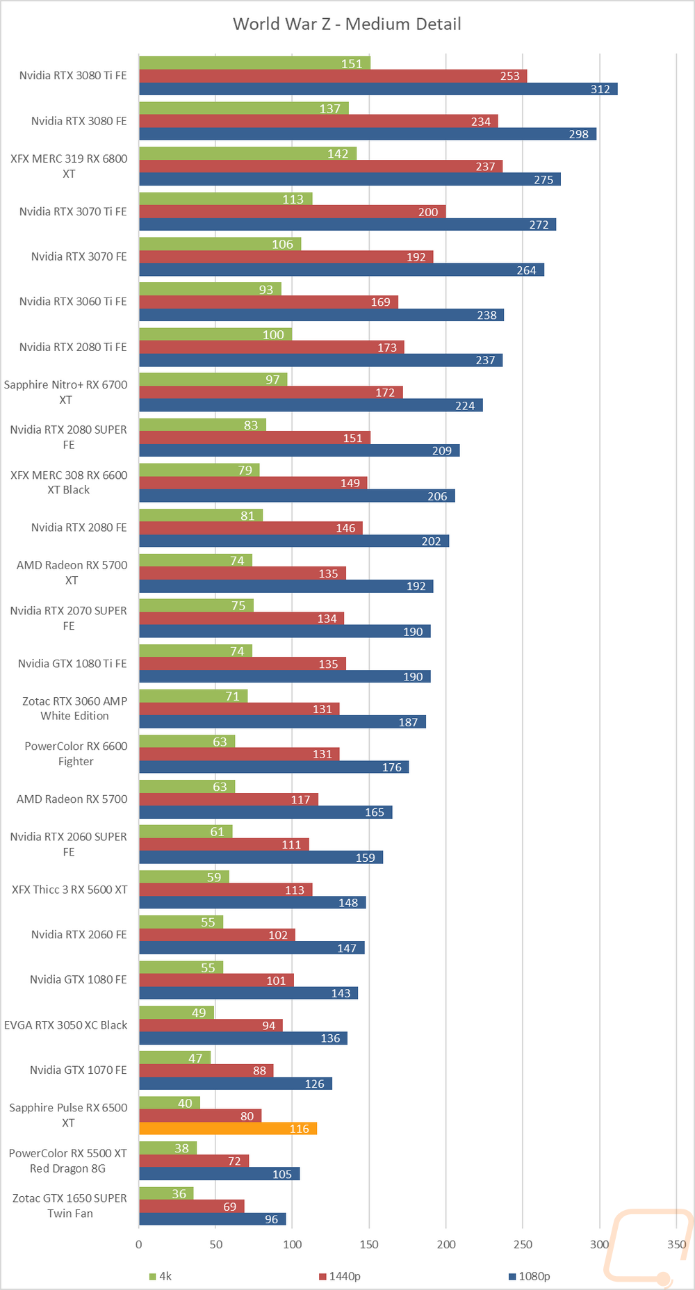 graph19