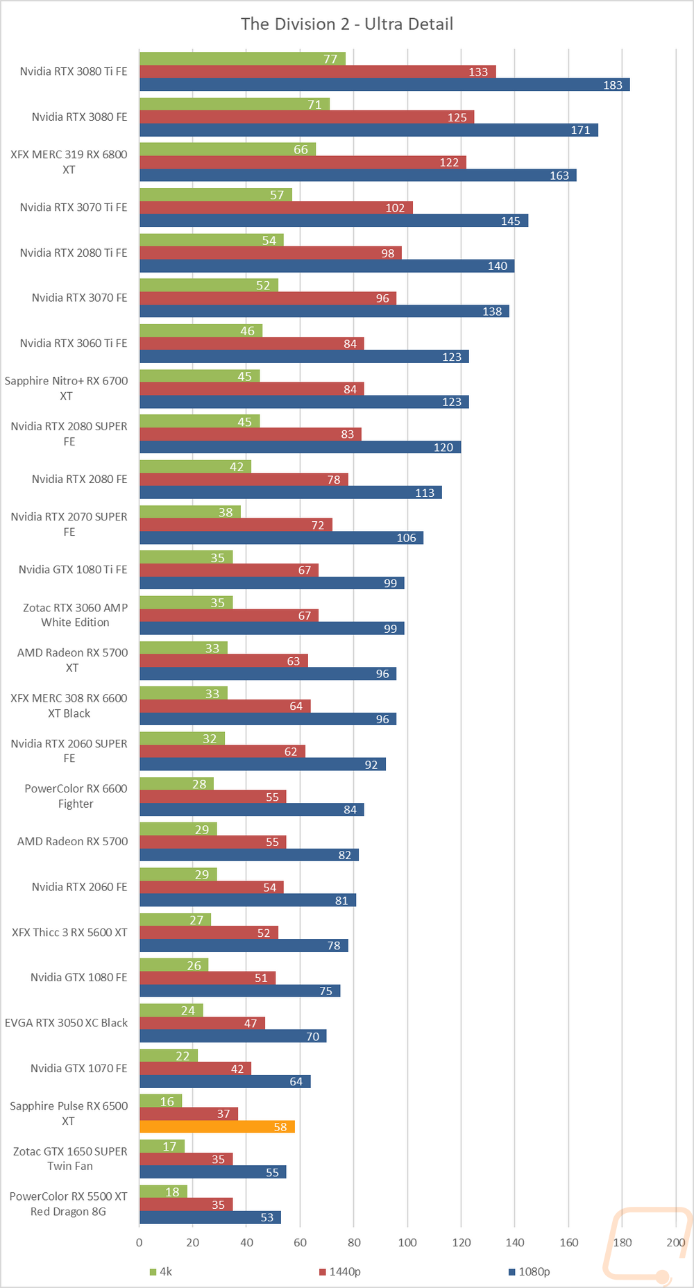 graph20