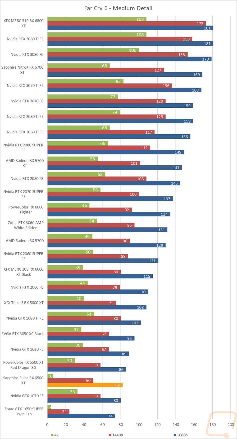 graph24
