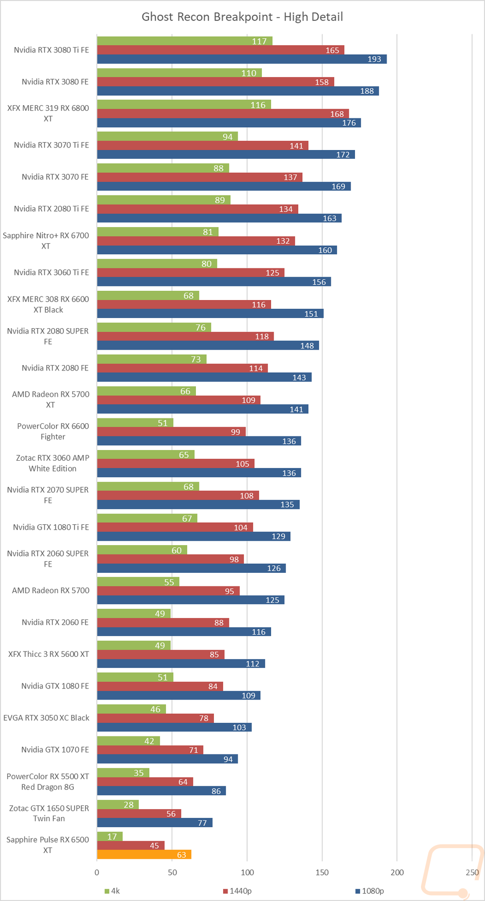 graph26