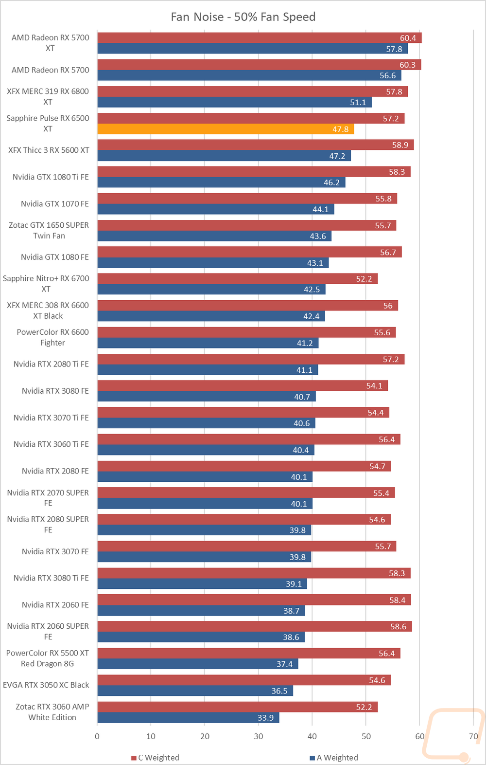 graph35