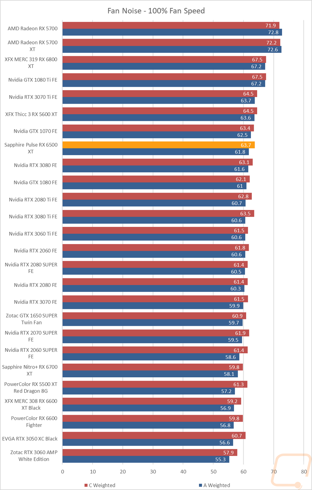 graph36