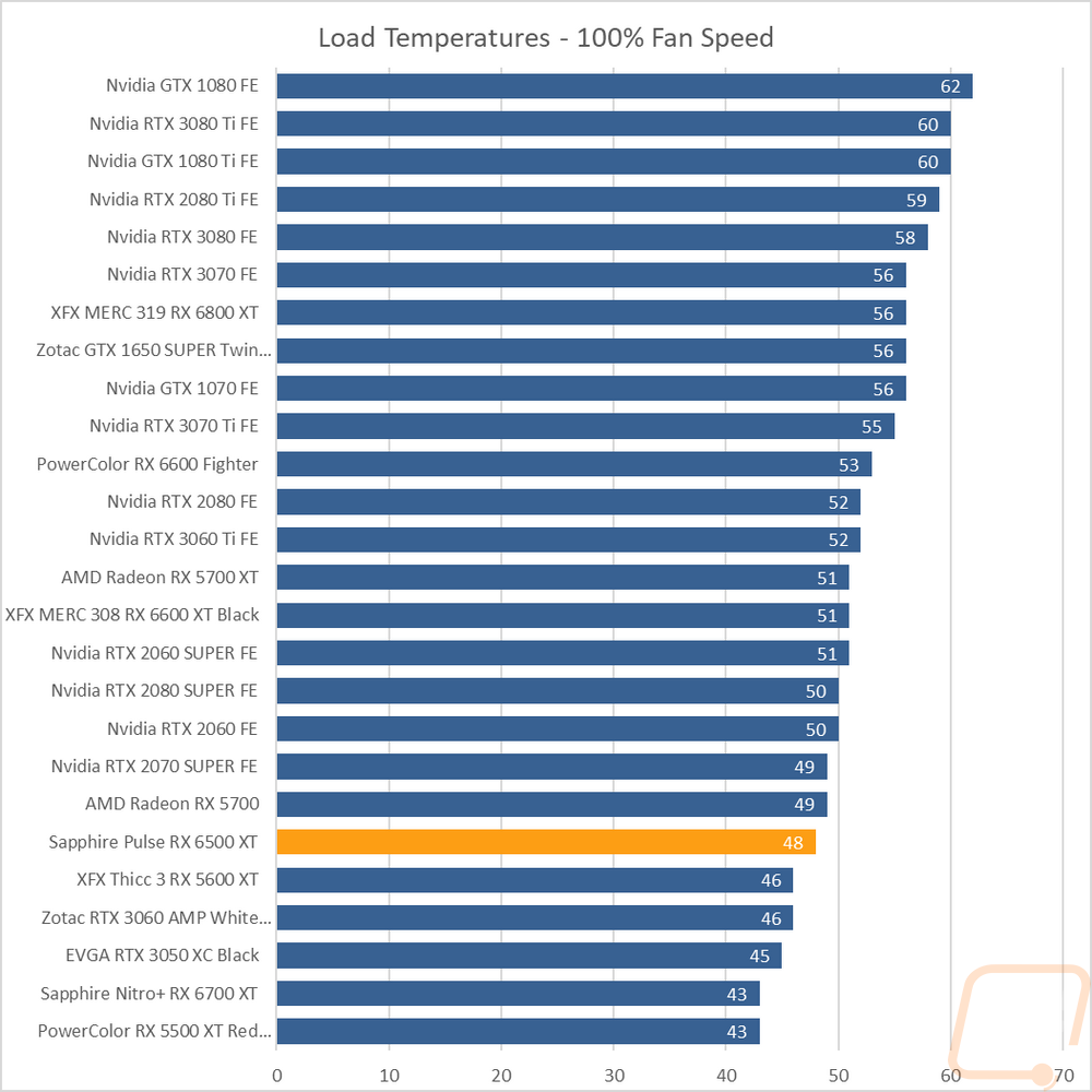 graph40