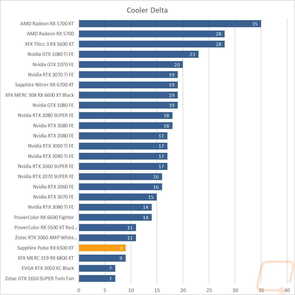 graph41