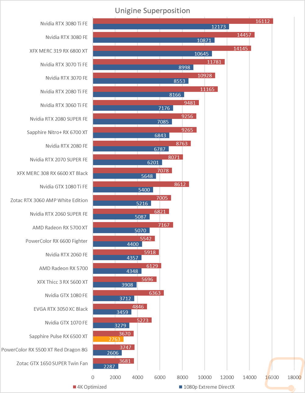graph7