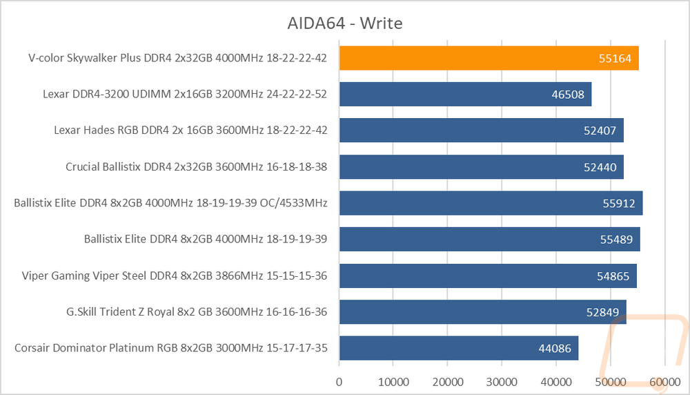 graph2