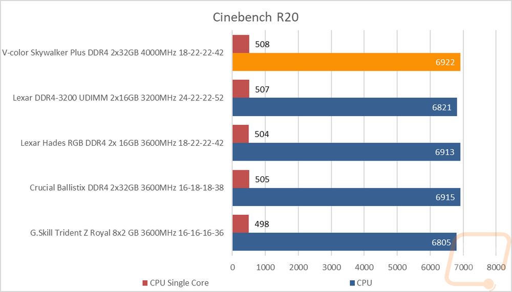 graph5