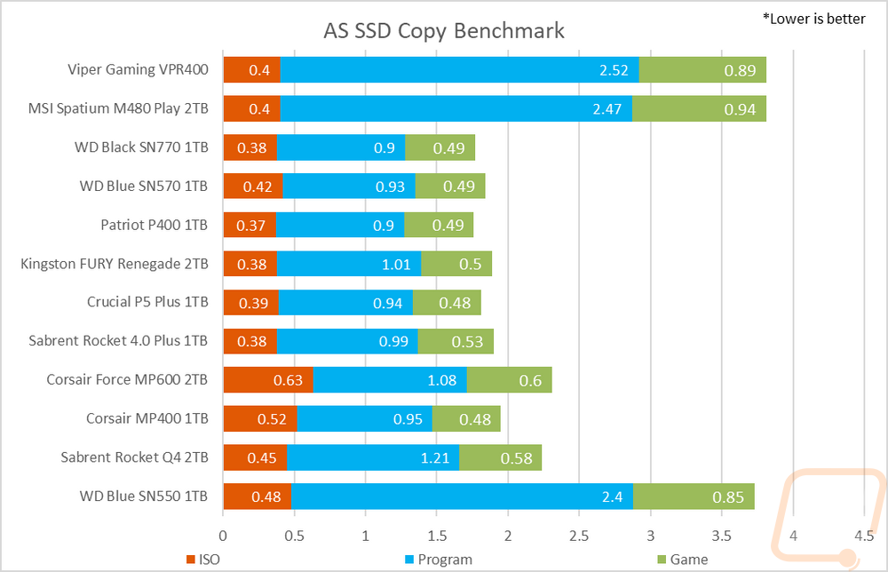 graph2