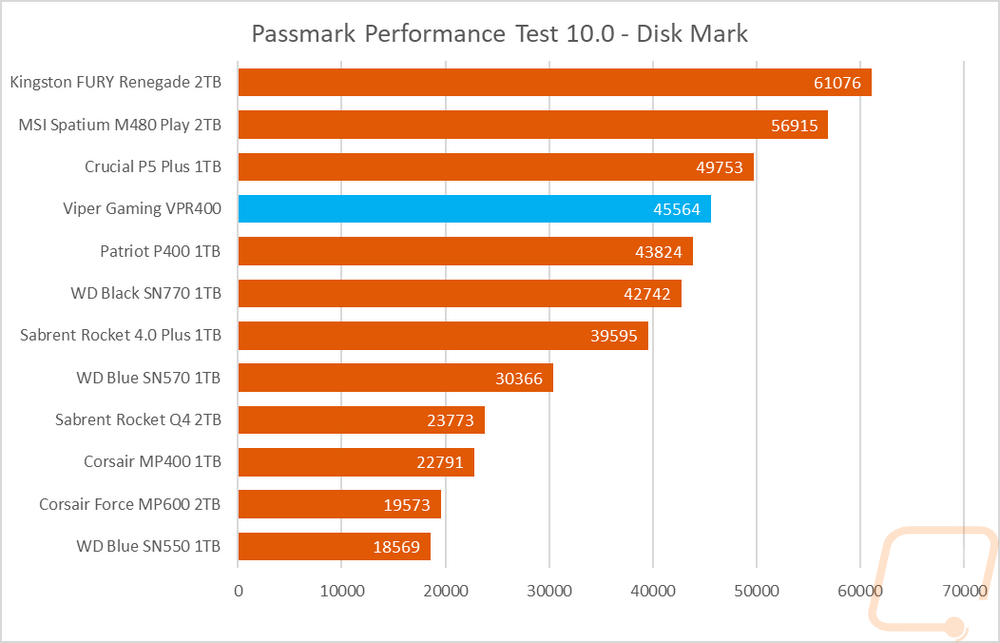 graph3
