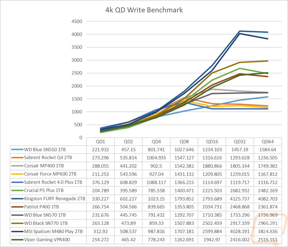 graph6