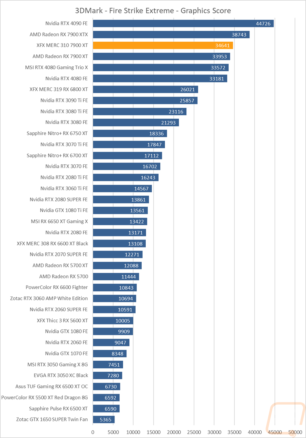 graph2