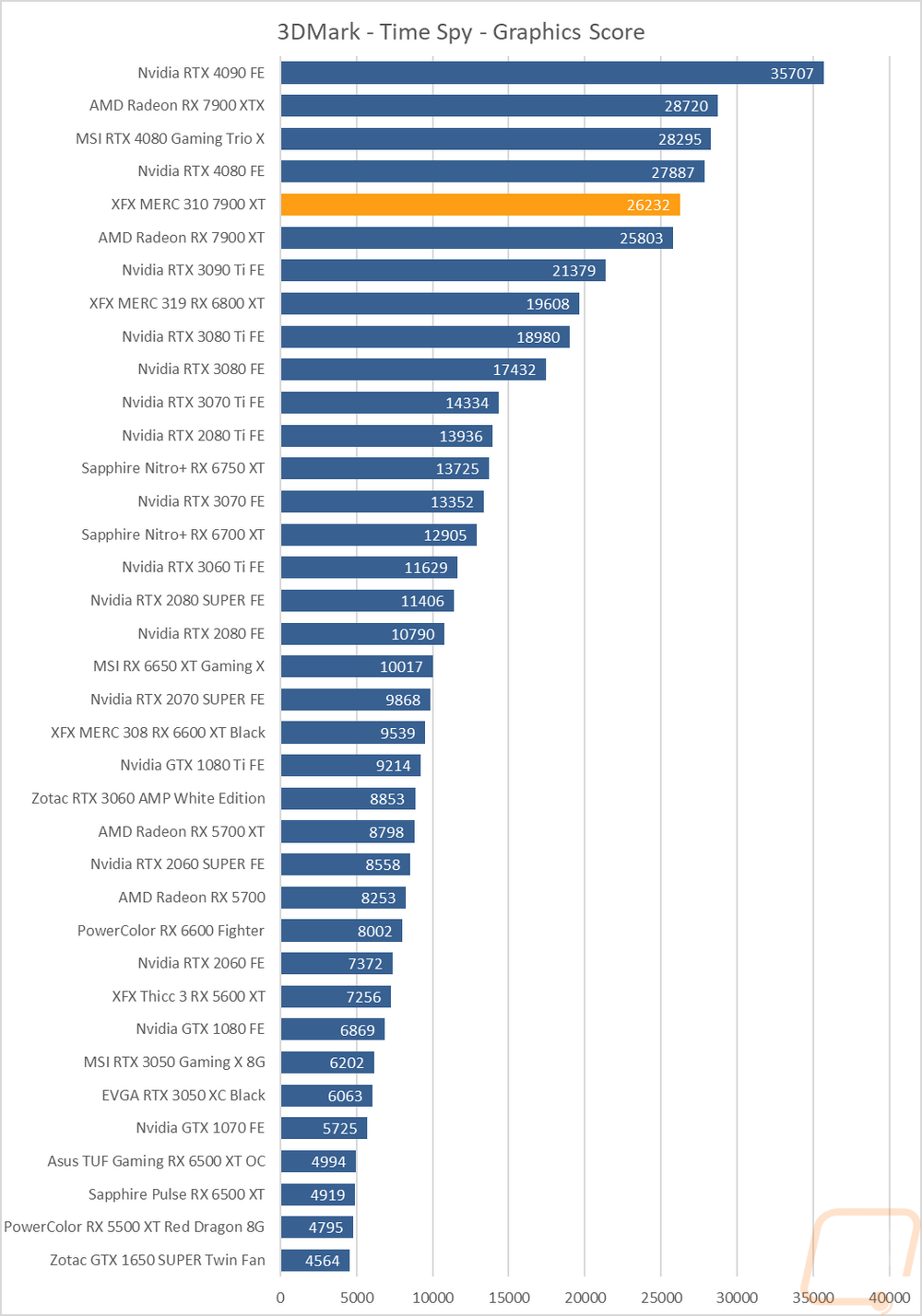 graph4