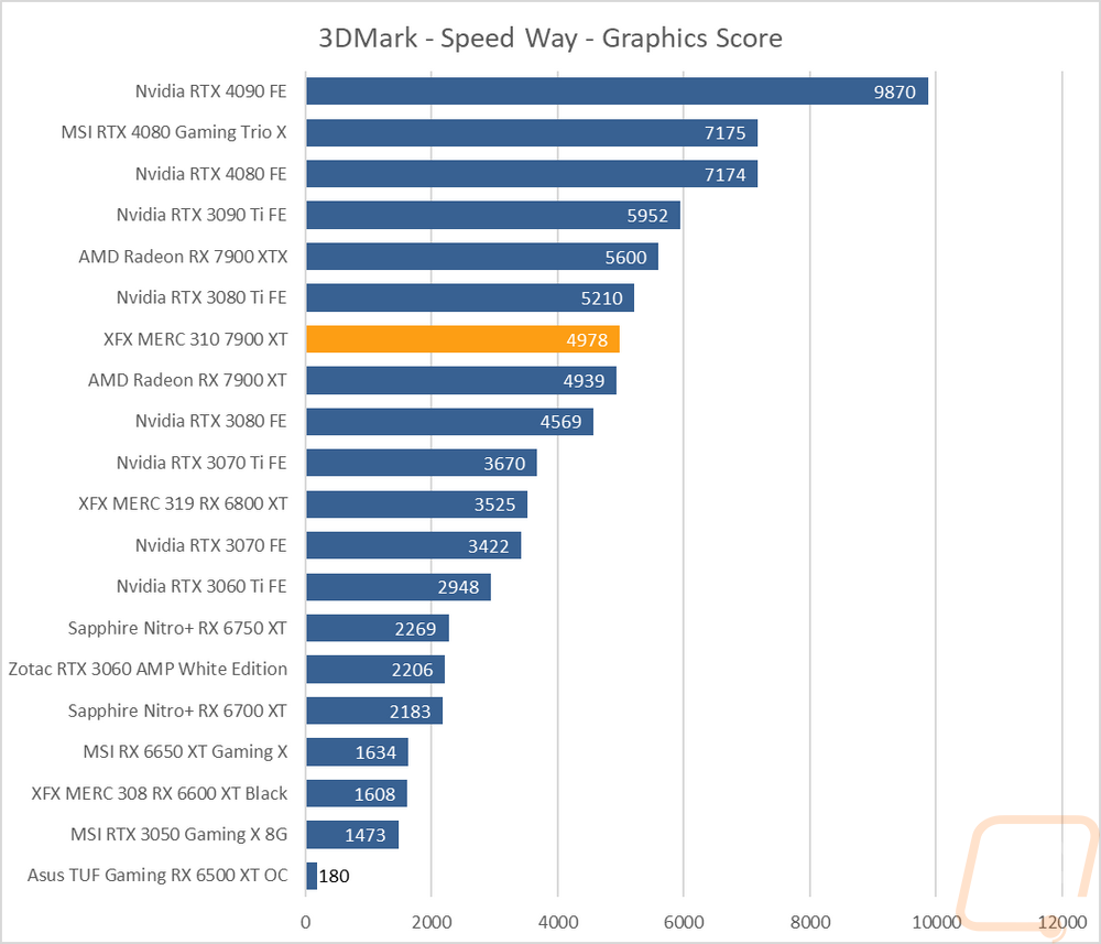 graph6
