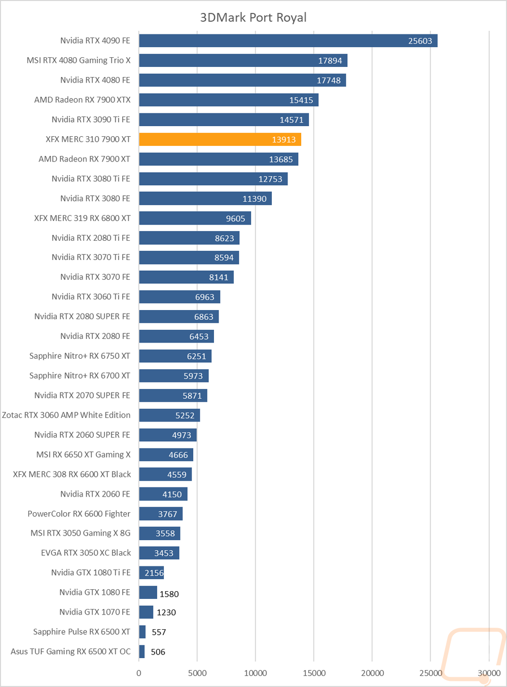 graph7