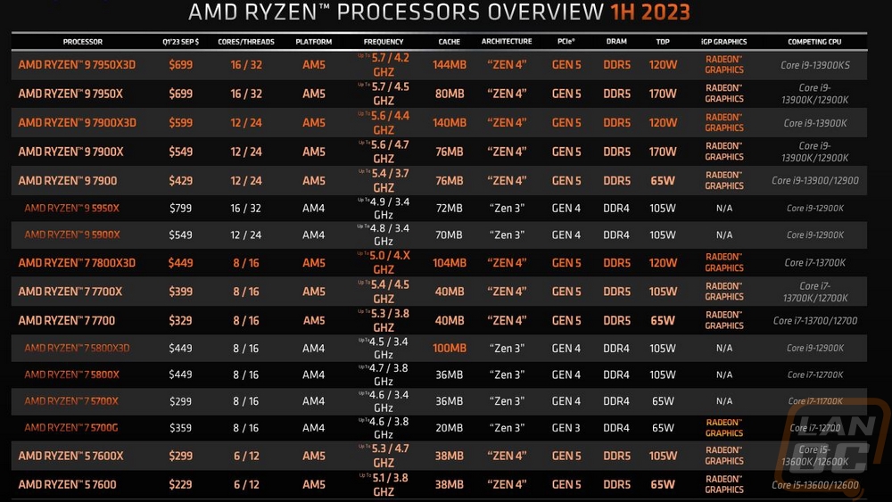 amd 4