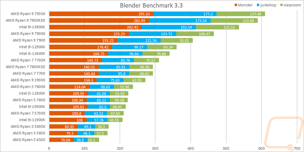 graph1