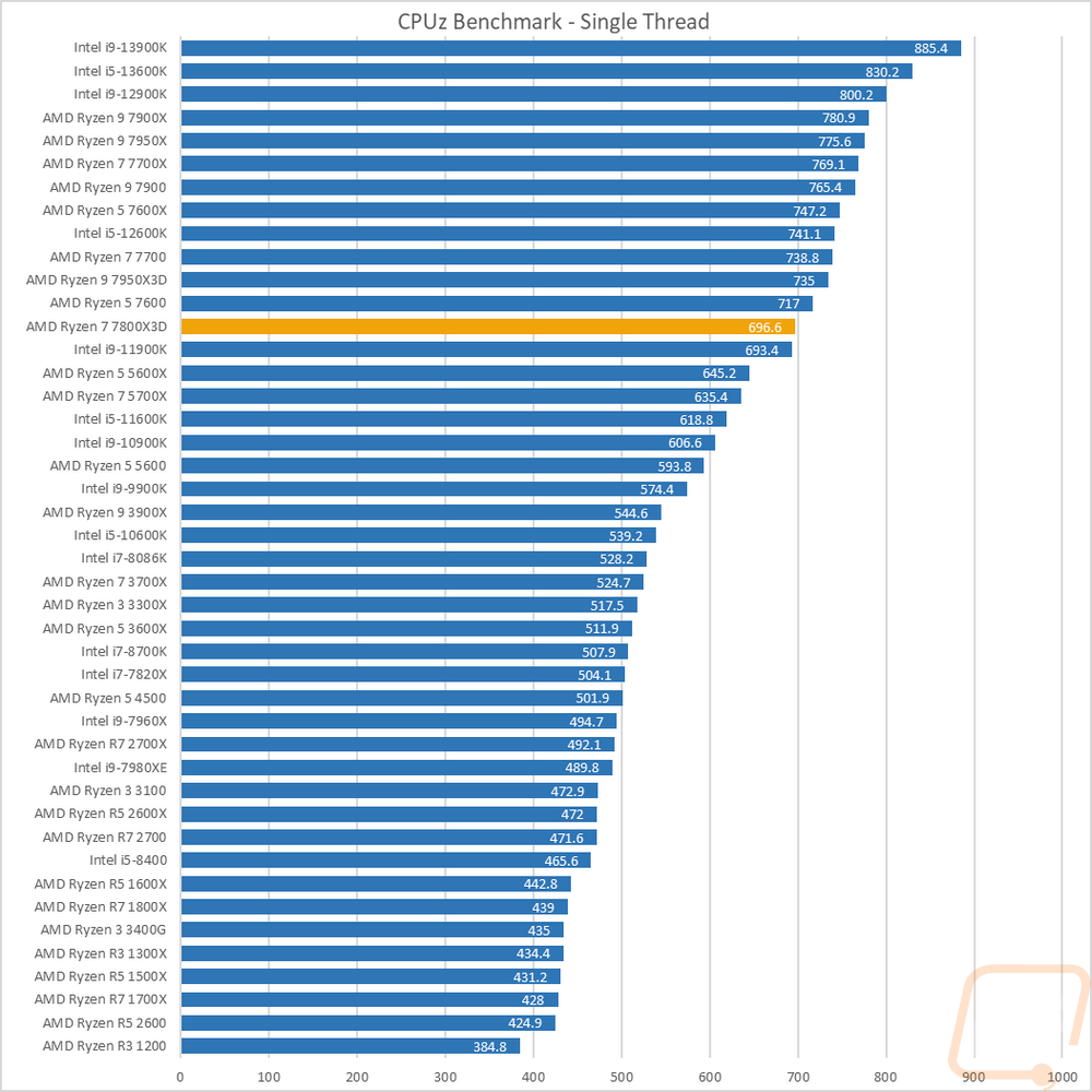 graph10