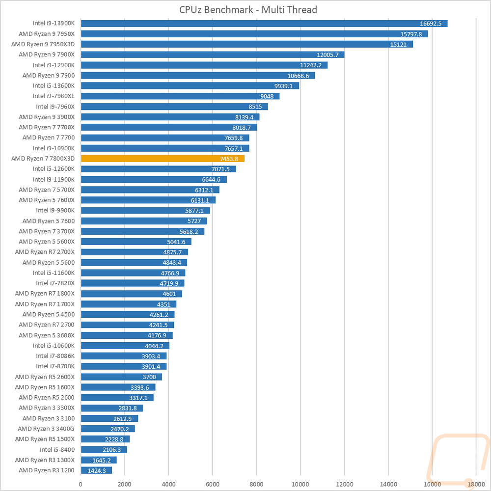 graph11