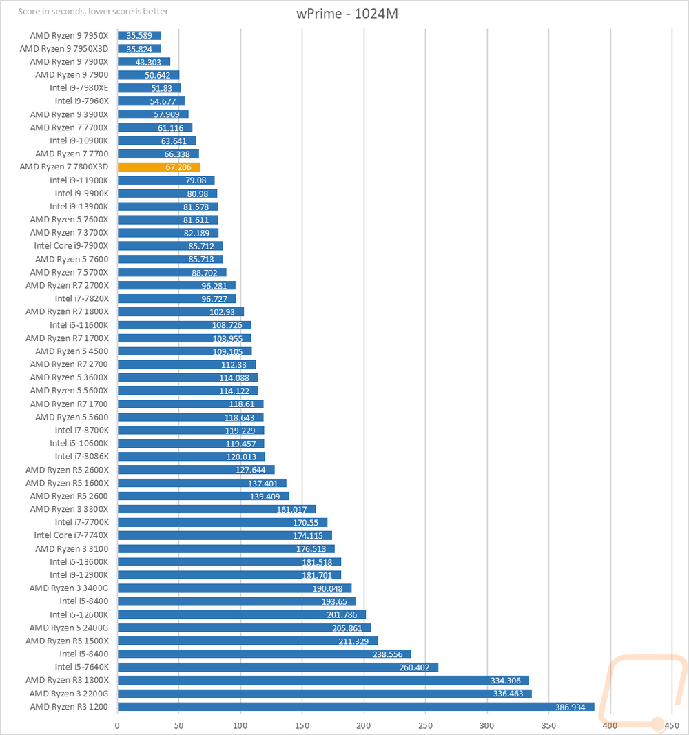 graph12