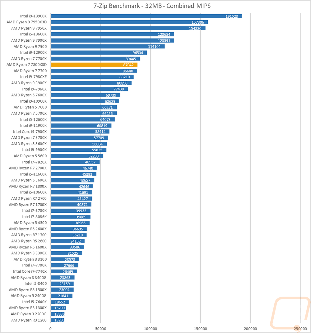 graph13