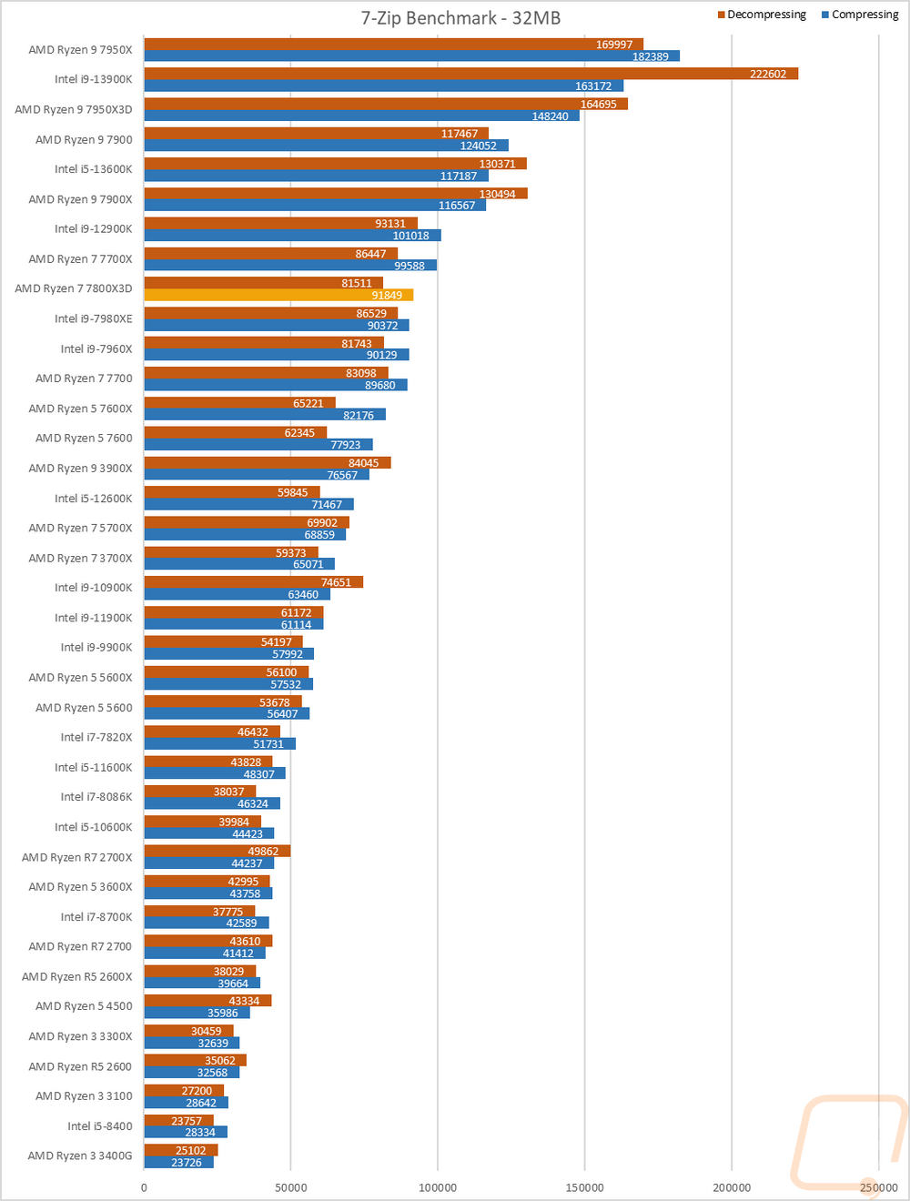 graph14