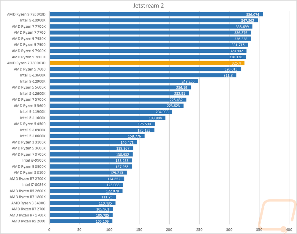 graph15