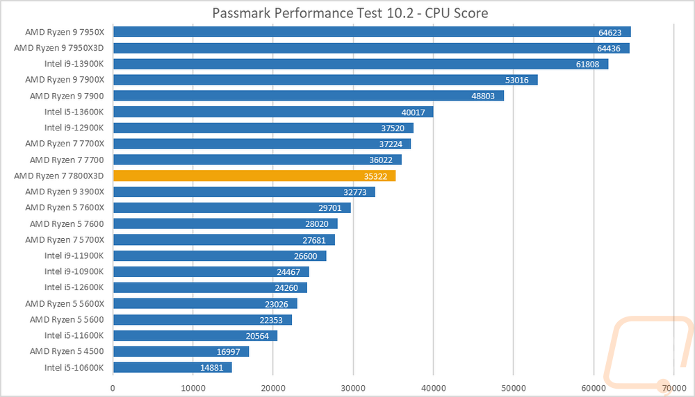 graph16