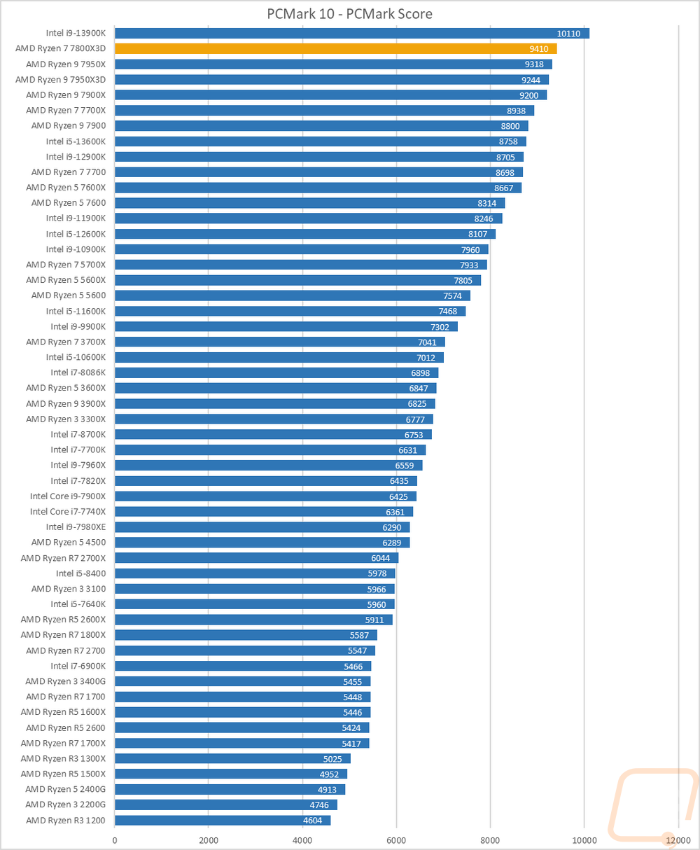 graph18