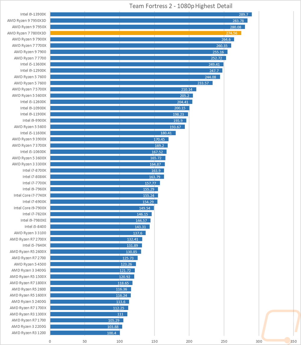 graph25