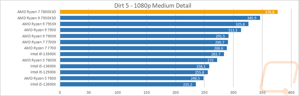 graph27