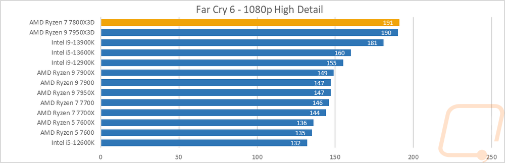 graph28
