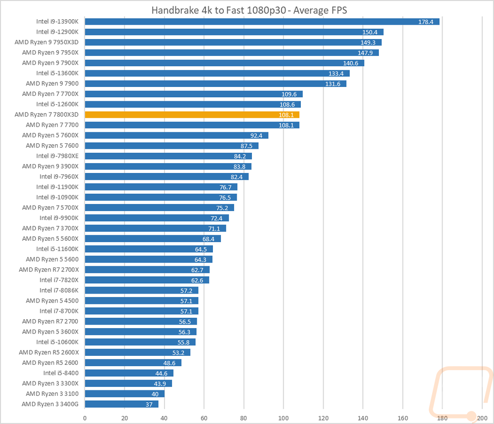 graph3
