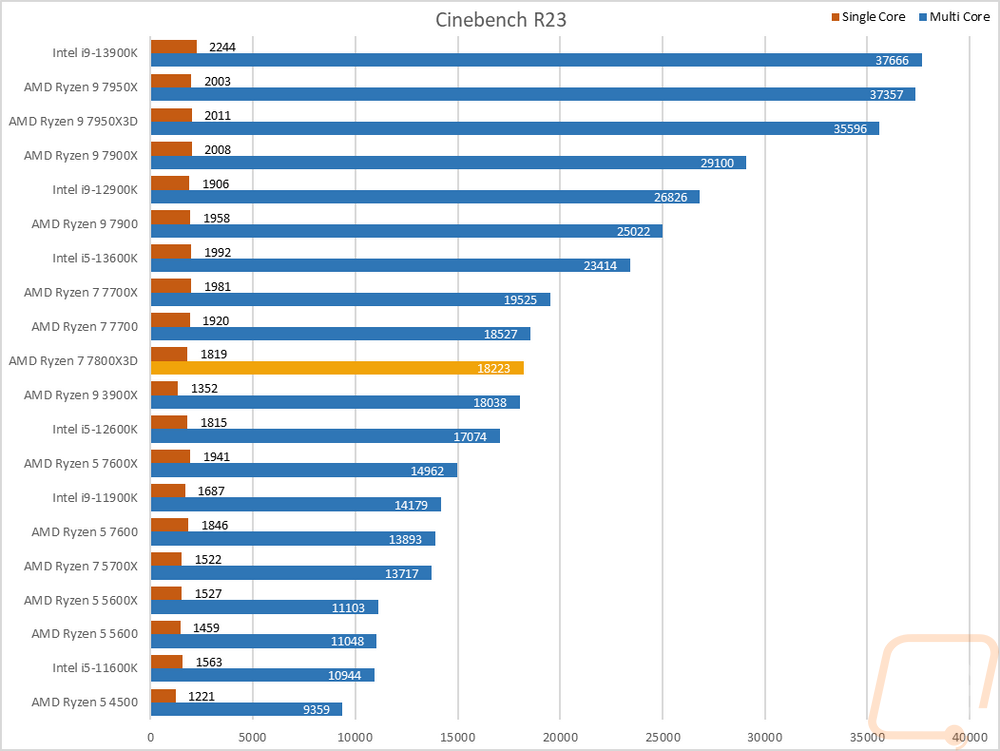 graph6