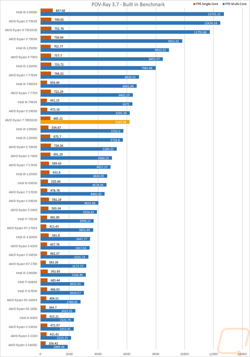 graph7