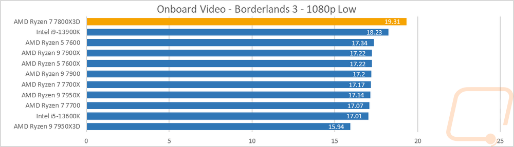obgraph8
