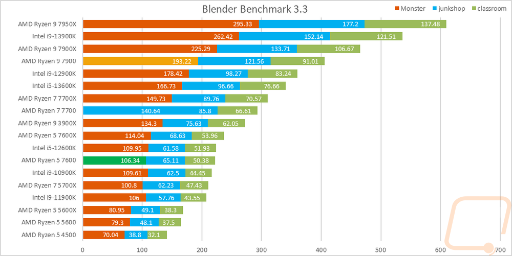 graph1