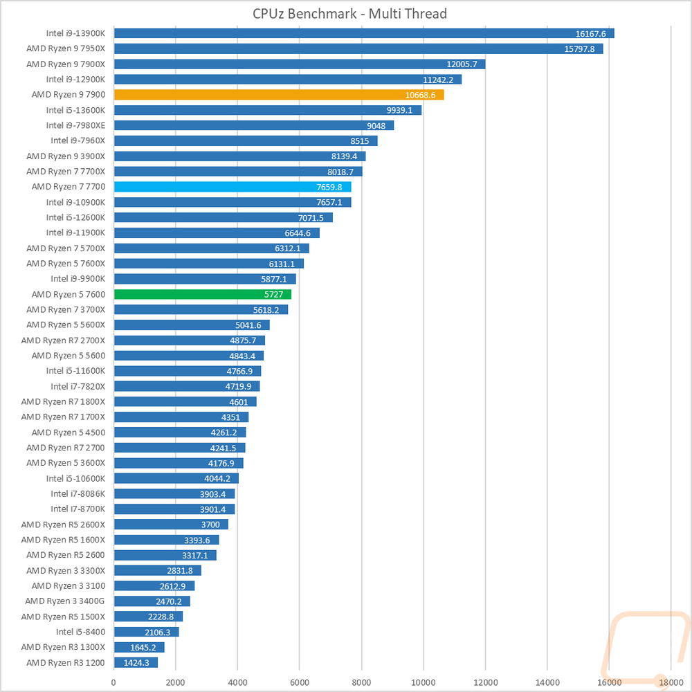 graph10